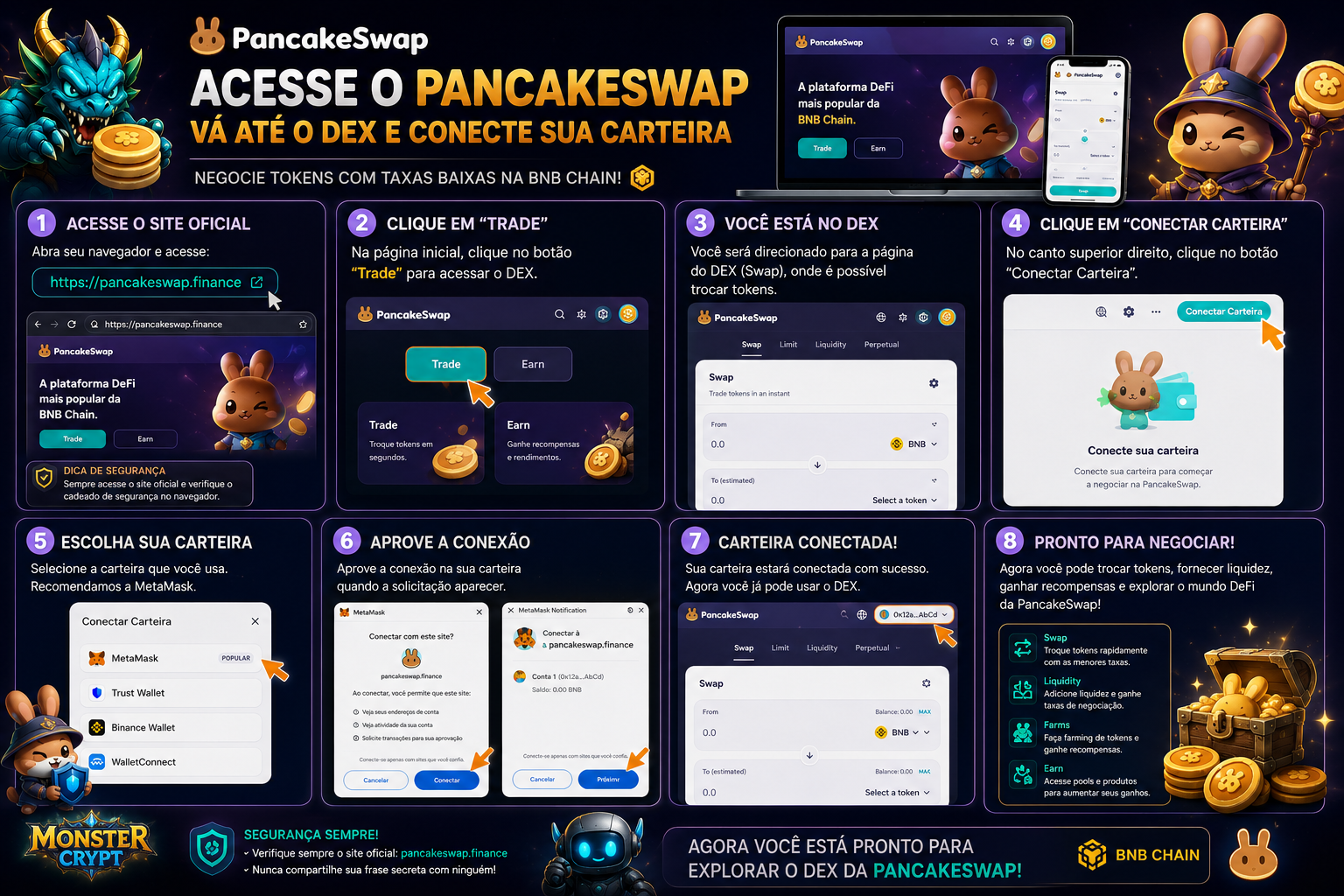 PancakeSwap Tutorial